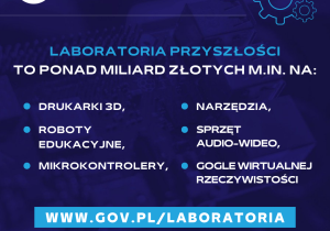 Plakat informacyjny o programie "Laboratoria Przyszłości". Na niebieskim tle znajduje się napis "Laboratoria Przyszłości". W centralnej części plakatu znajduje się lista przykładowego wyposażenia, które szkoły podstawowe otrzymają w ramach programu.